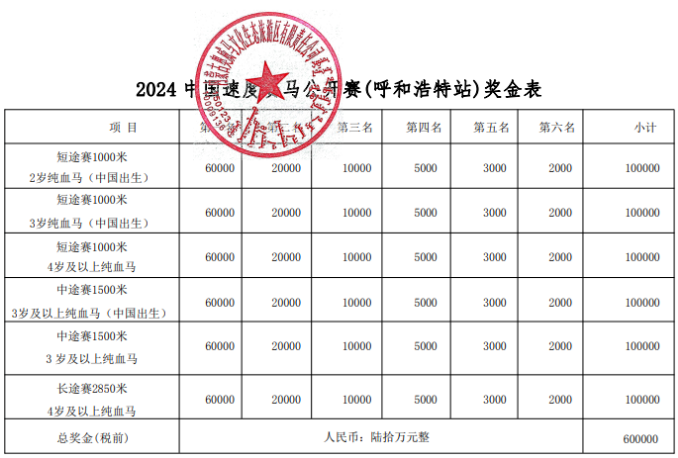 香港赛马会,从化马场诚,聘马房助理,香港赛马会官网,赛程安排,赛果查询,马匹资料,赛事资讯