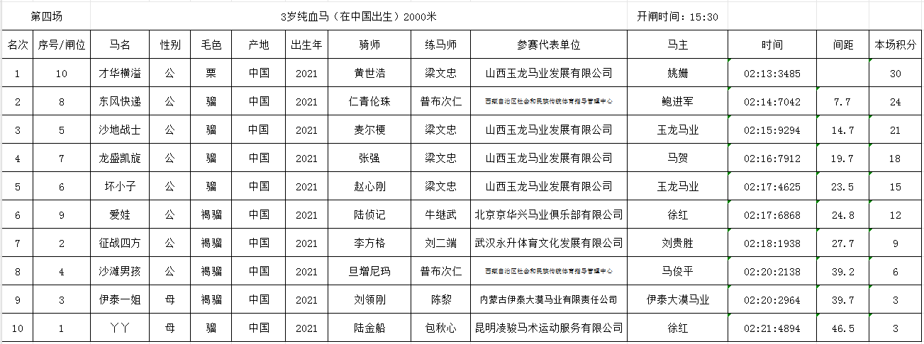 本周六武汉,赛场大乐透,期号专家质,香港赛马会官网,赛程安排,赛果查询,马匹资料,赛事资讯